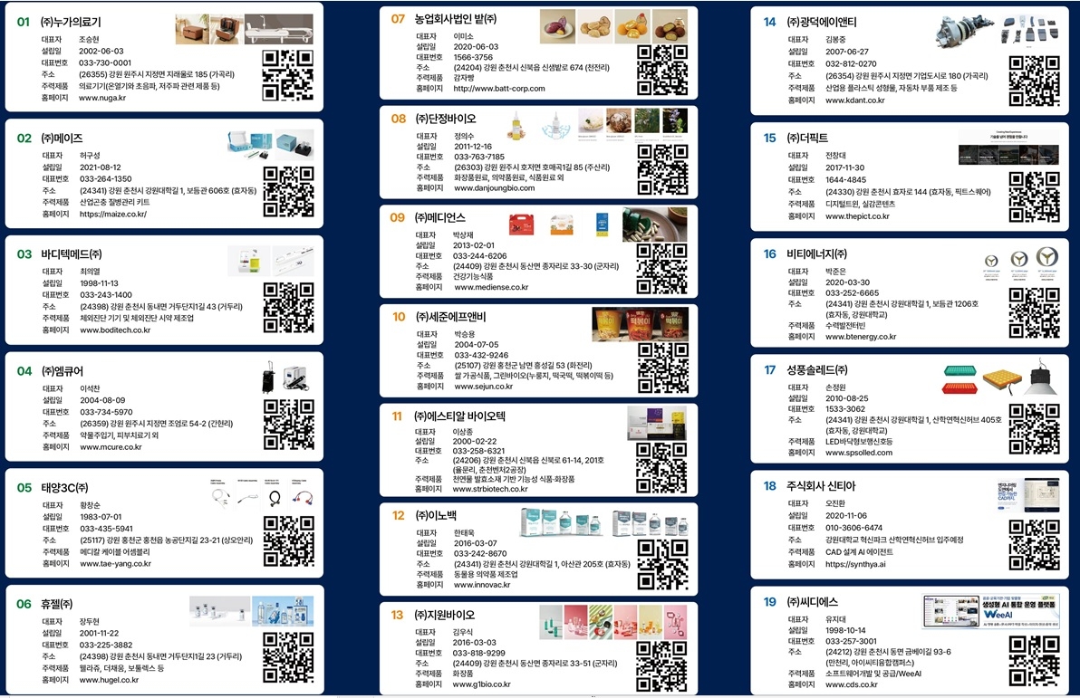 A list of companies and job openings participating in the Gangwon Anchor Center event 'Connecting Youth and Companies, Hiring the Future'