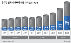 비즈360