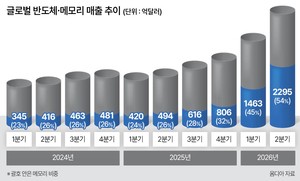 비즈360
