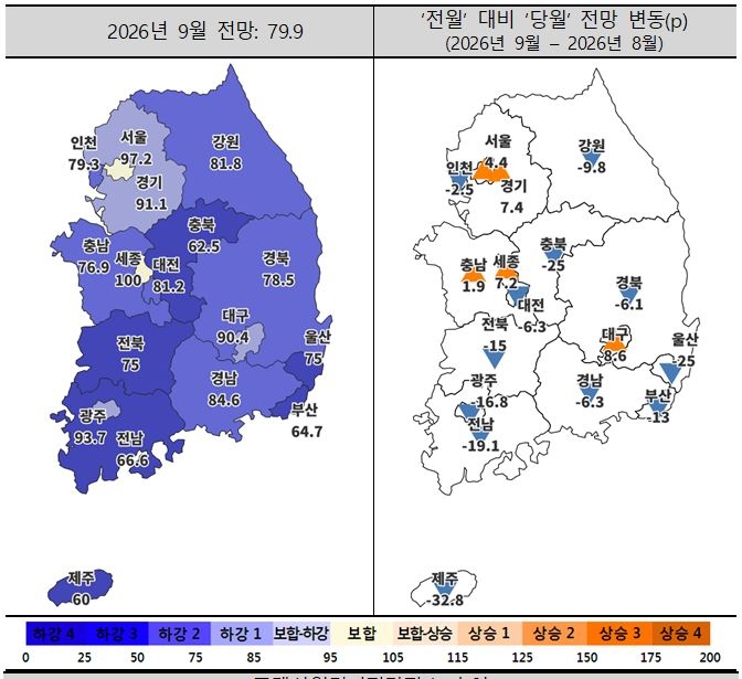 9월 주택사업경기전망지수 동향. [주산연 제공]