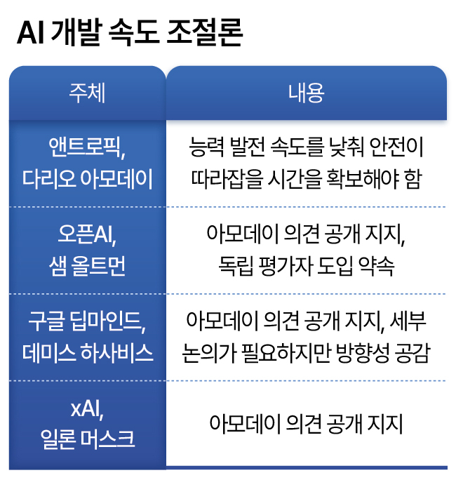 The debate over slowing AI development