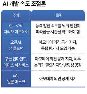 투자360