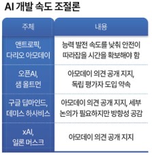 투자360