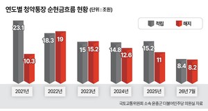 청약통장→종합저축 전환 1년 더 연장