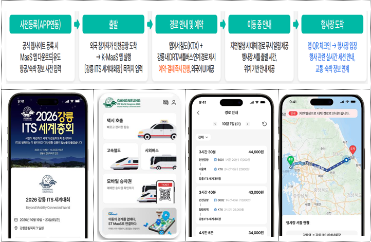 강릉 ITS  세계총회에 맞춰 출시하는 MaaS 앱의 구동 개요도. 이 앱을 다운받아 실행하면 철도와 버스 등 다양항 교통수단을 연계해 검색하고 예약, 결제까지 한꺼번에 진행할 수 있다.