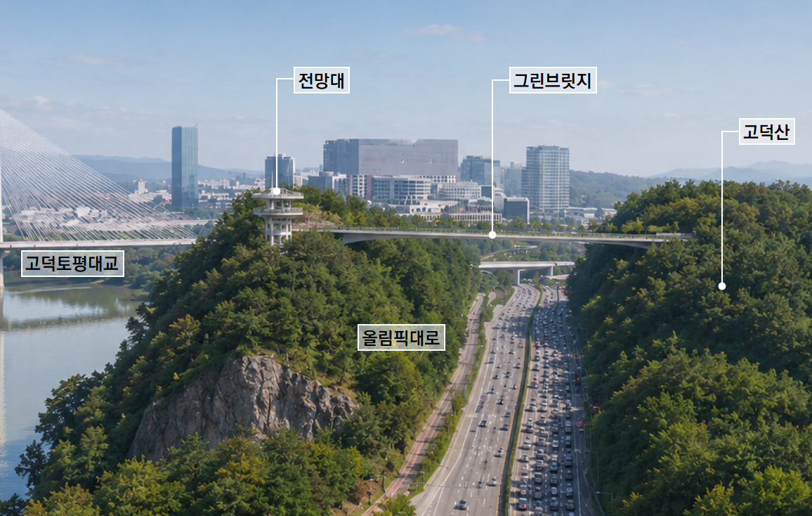 Godeoksan observation deck and green bridge