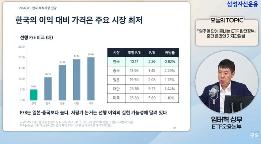 16일 삼성자산운용이 온라인으로 개최한 ‘일주일 만에 끝내는 상장지수펀드(ETF) 완전정복’ 출간 기자간담회에서 임태혁 ETF운용본부 상무가 시장 전망에 대해 설명하고 있다. [삼성자산운용 제공]