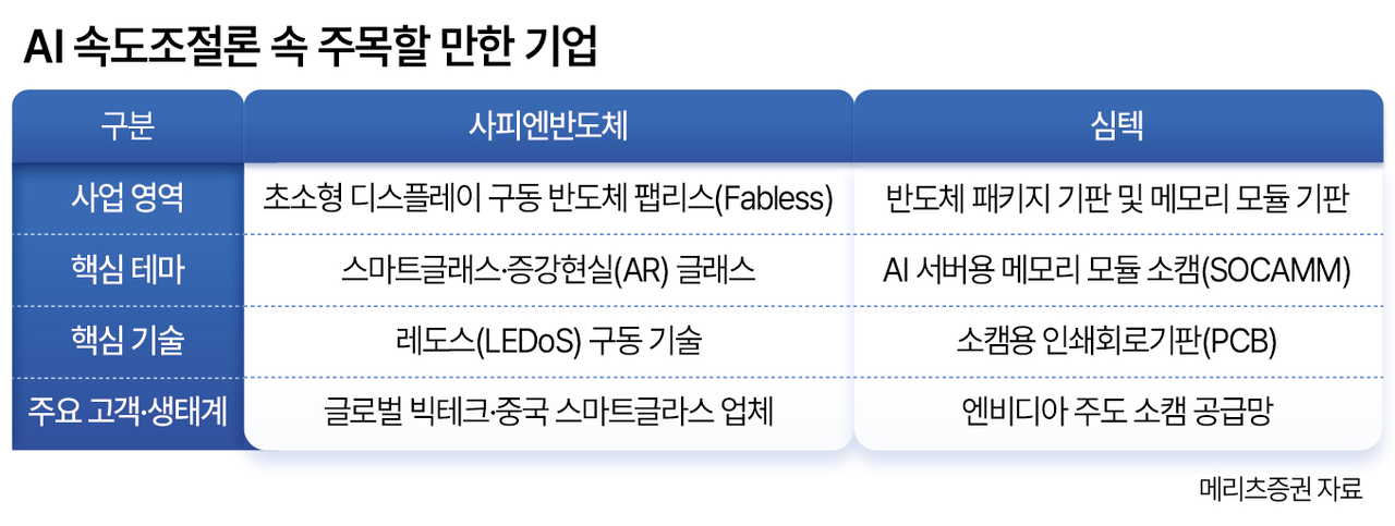 AI 속도조절론 속 주목할 만한 기업