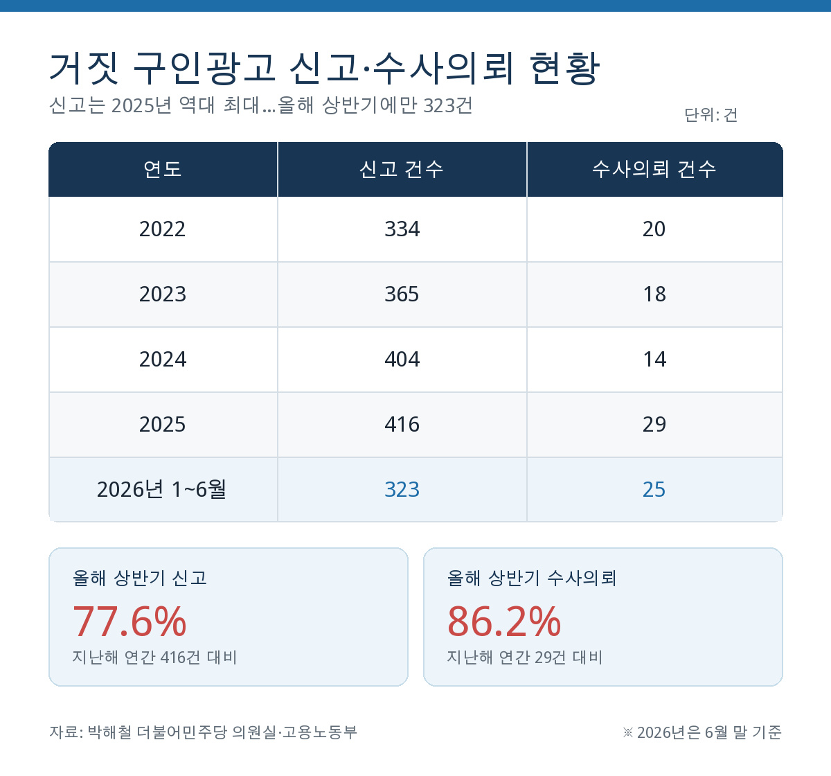 챗GPT로 제작