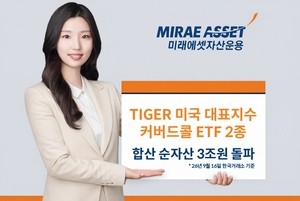 Mirae Asset's two covered-call ETFs top W3tr in combined net assets