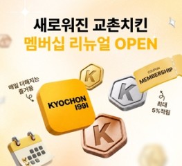 Kyochon Chicken app overhauls membership system, more than doubles reward rates