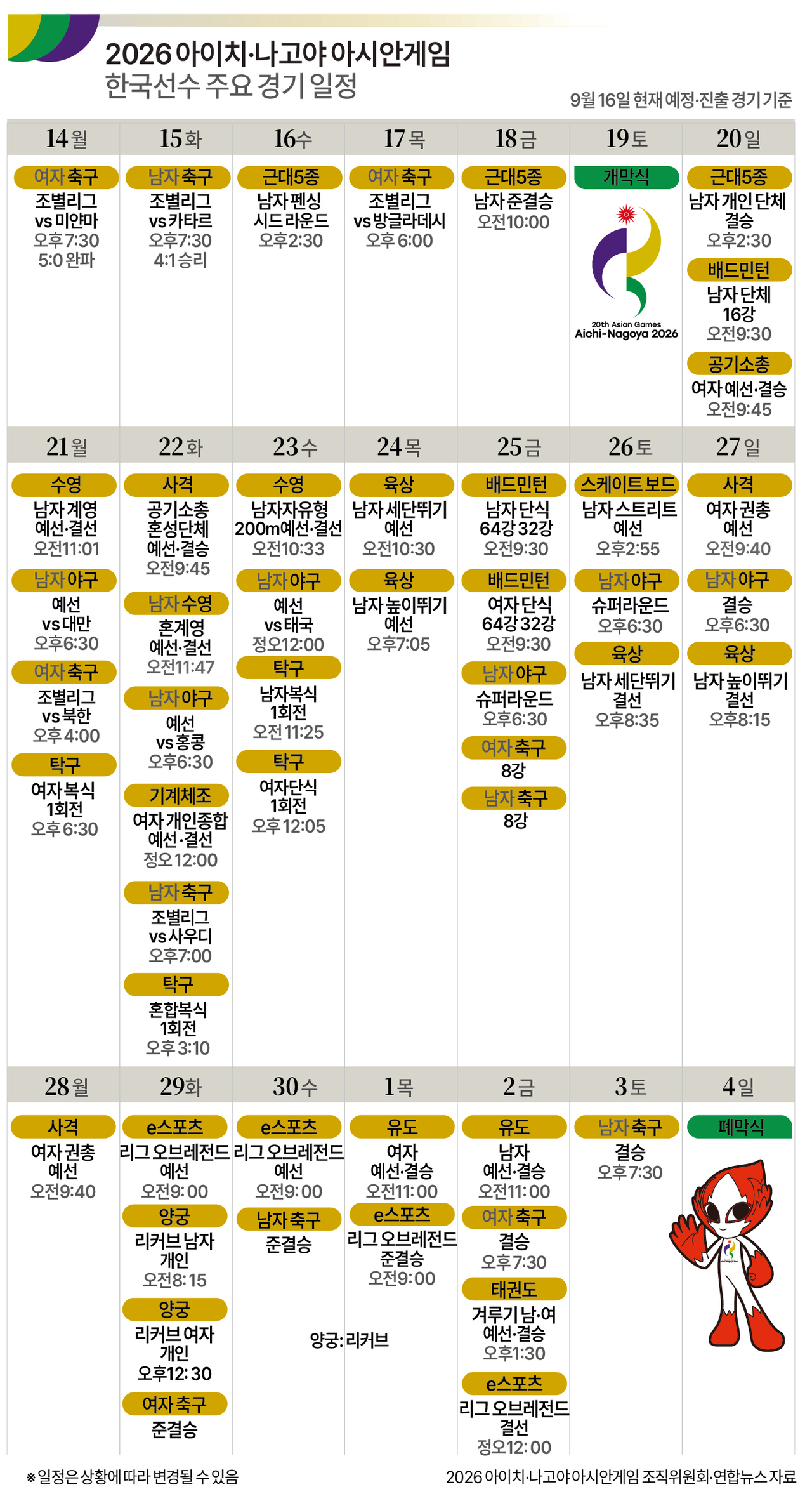 아시안게임 주요 일정