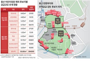 부동산360