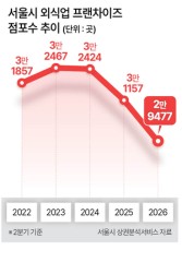 언박싱