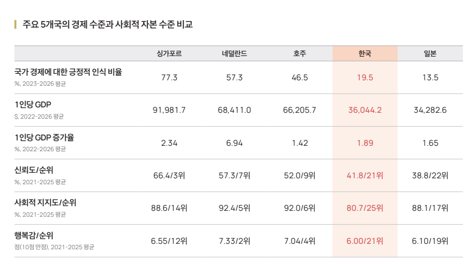 [사회적가치연구원 제공]