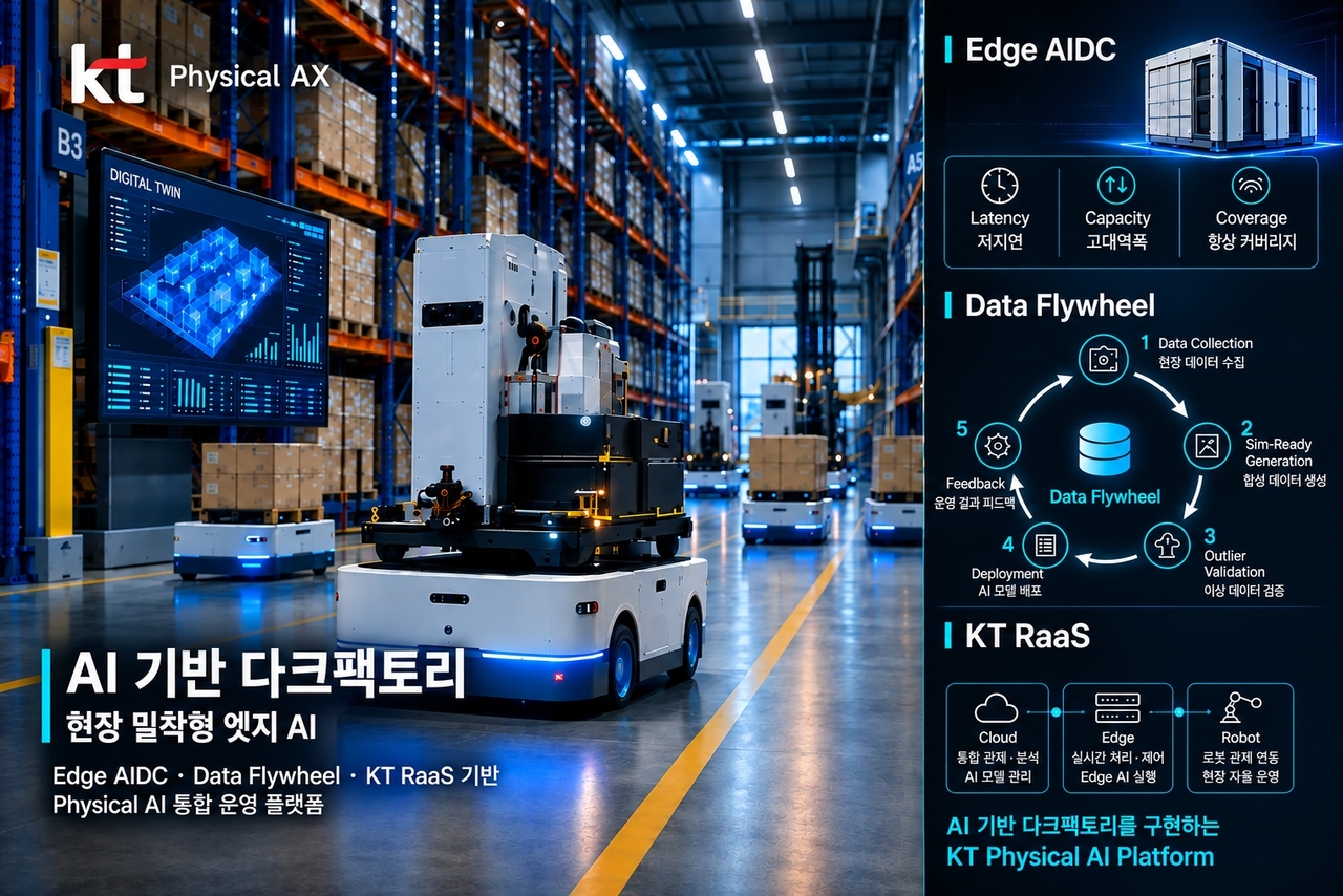 An image introducing the infrastructure technology KT Corp plans to build at the dark factory near North Jeolla Province's innovation city [KT Corp]