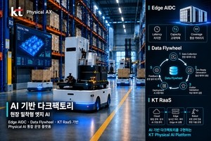 KT Corp to build dark factory infrastructure in North Jeolla Province under government project
