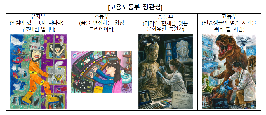 Provided by Korea Polytechnics