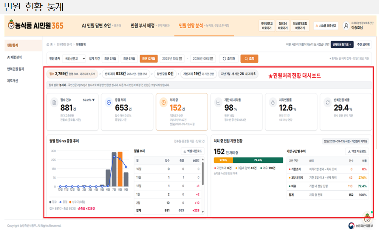 농식품 AI민원365 시스템 화면 [농림축산식품부 제공]