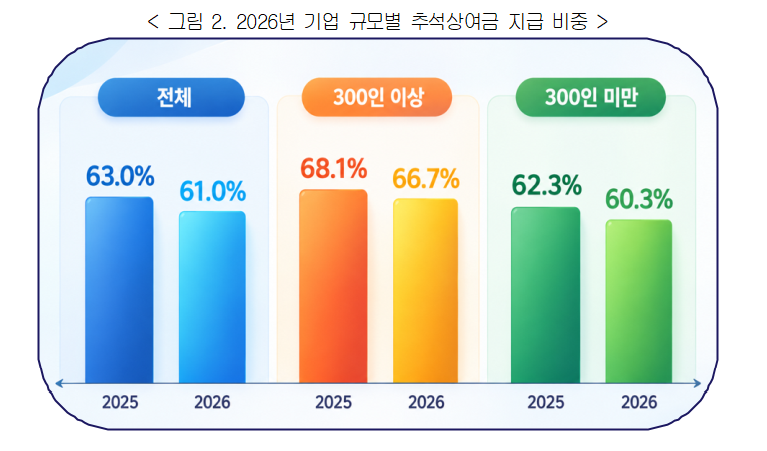 [한국경영자총협회 제공]