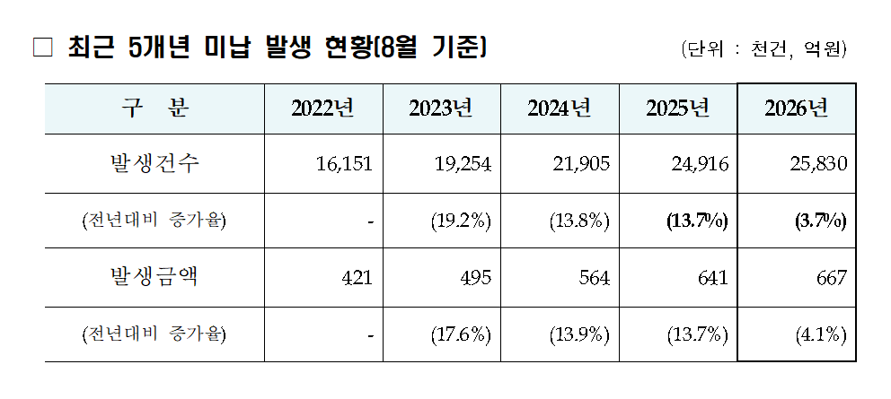 [한국도로공사 제공]