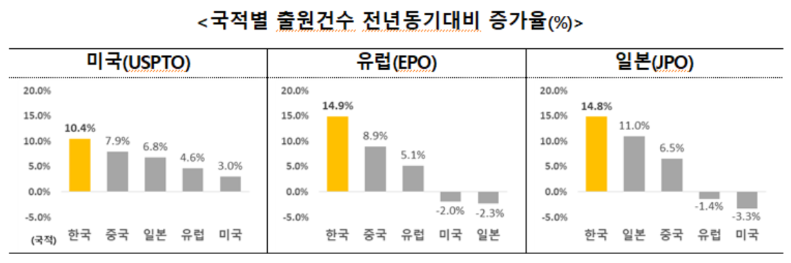 지식재산처 제공.