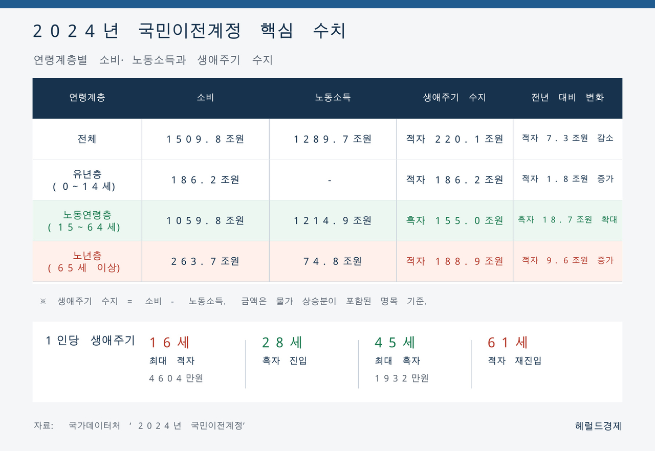 챗GPT로 제작