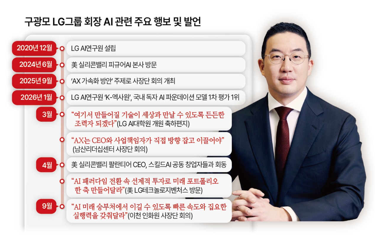 구광모, LG 사장단에 “AI 승부처서 이기려면 빠른 속도·집요한 실행력 갖춰라”
