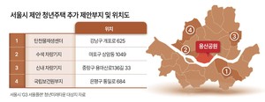 부동산360