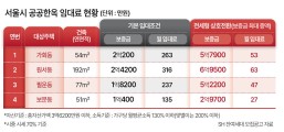 ‘956대 1’ 뚫고도 계약 포기…서울 공공한옥, 반년째 ‘빈집’