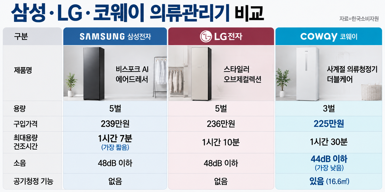 [한국소비자원]