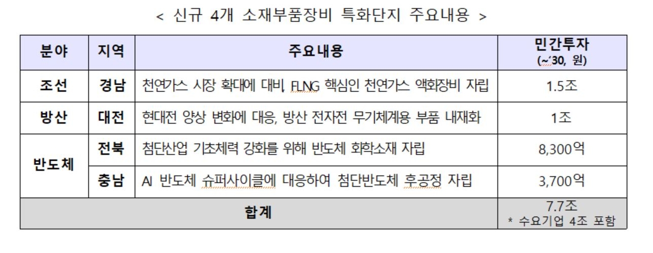 [산업통상부 제공]