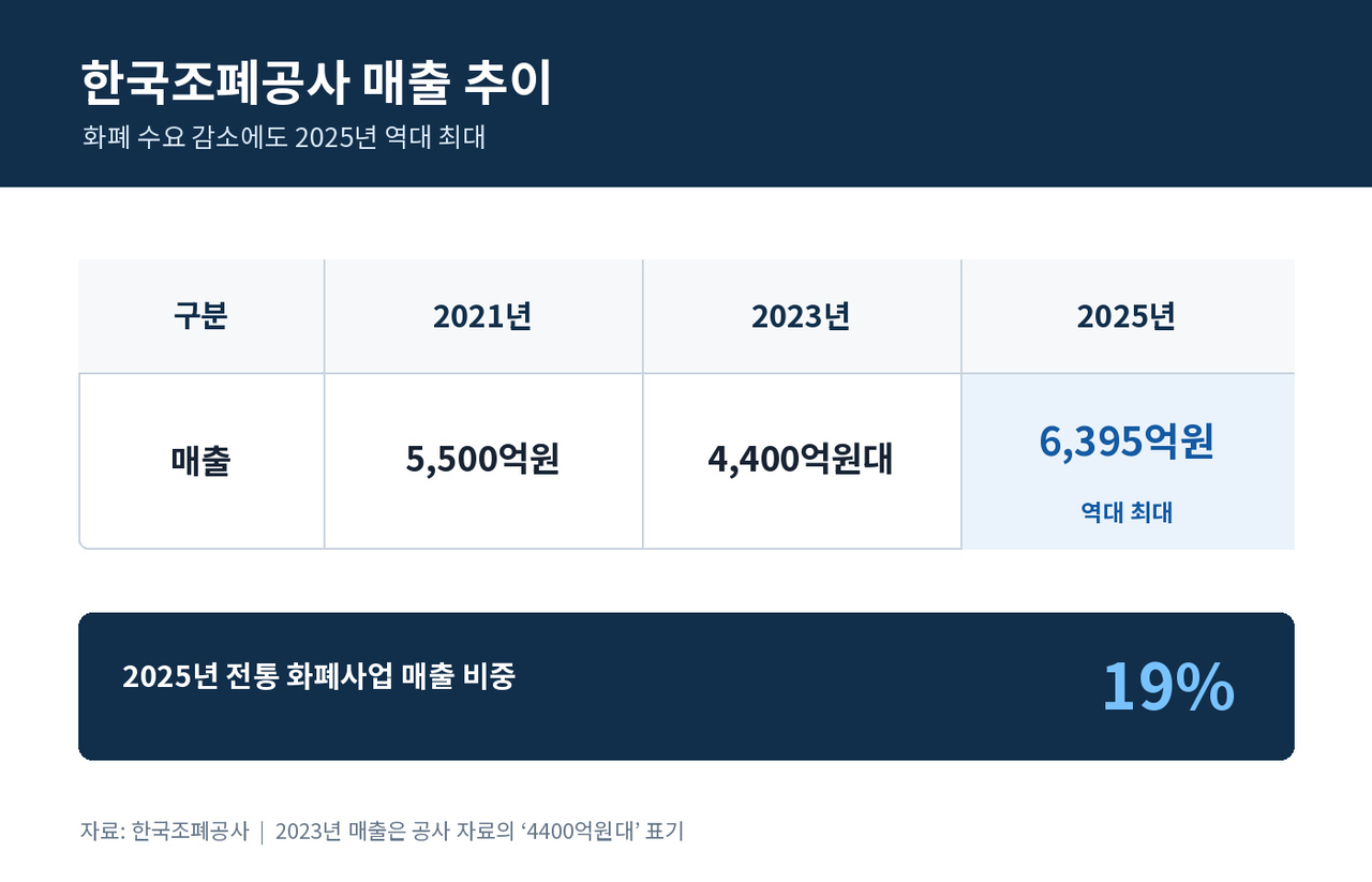 챗GPT로 제작