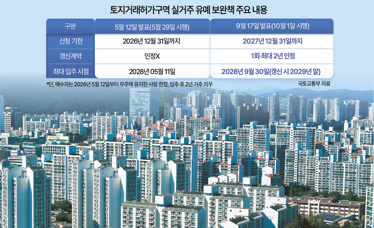경기도 성남시 분당구 일대 아파트 단지 모습.  [연합]