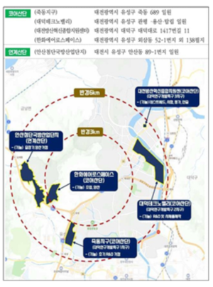 대전민선 9기, ‘방산 소부장 특화단지’ 선정 첫 결실