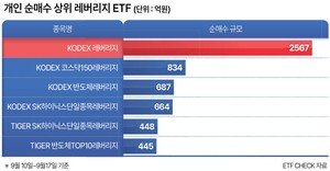코스피서 10조 판 개미…레버리지 ETF 쓸어 담았다