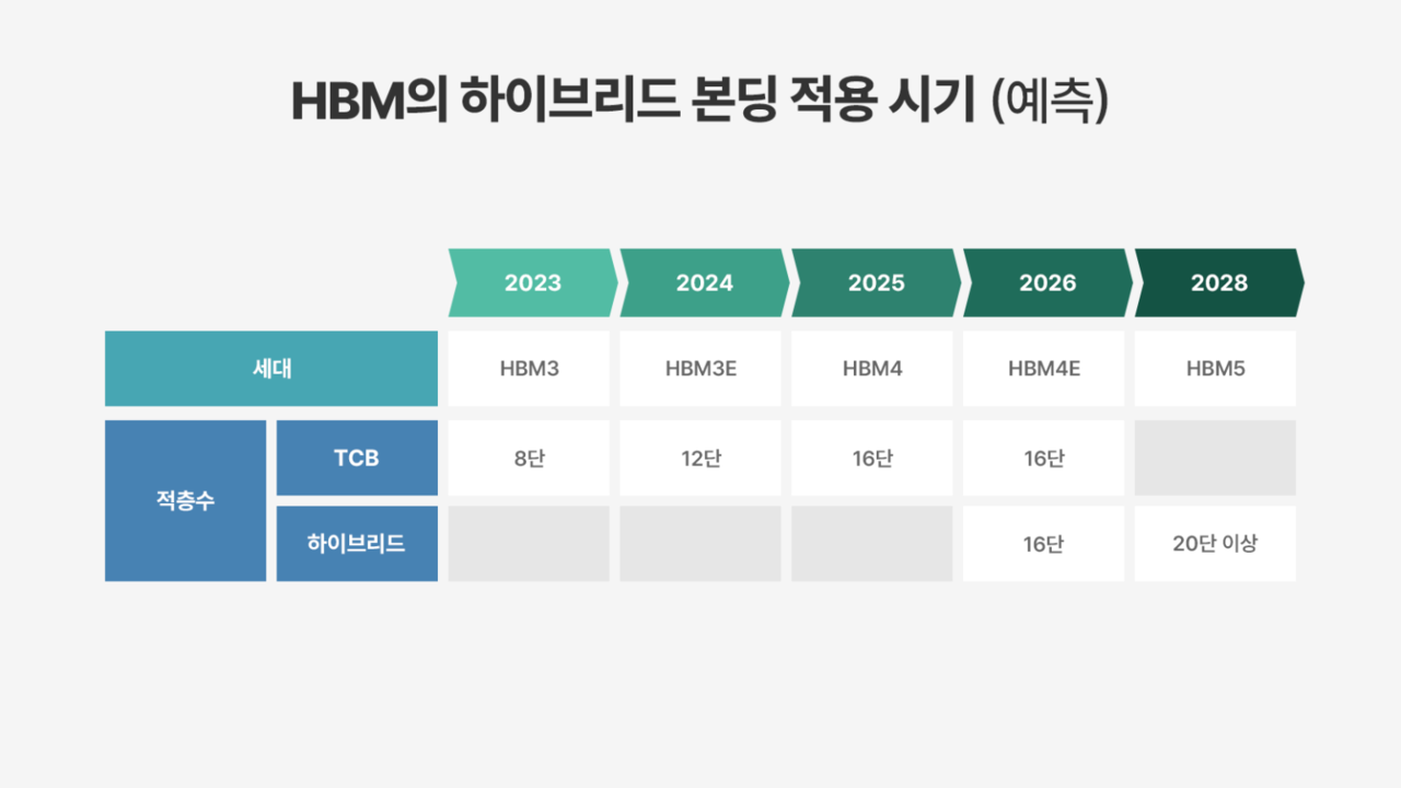[SK하이닉스 뉴스룸]