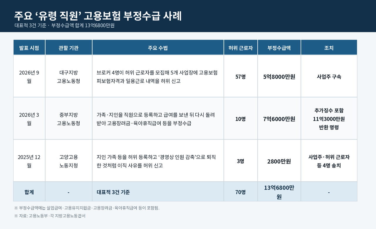 챗GPT로 제작