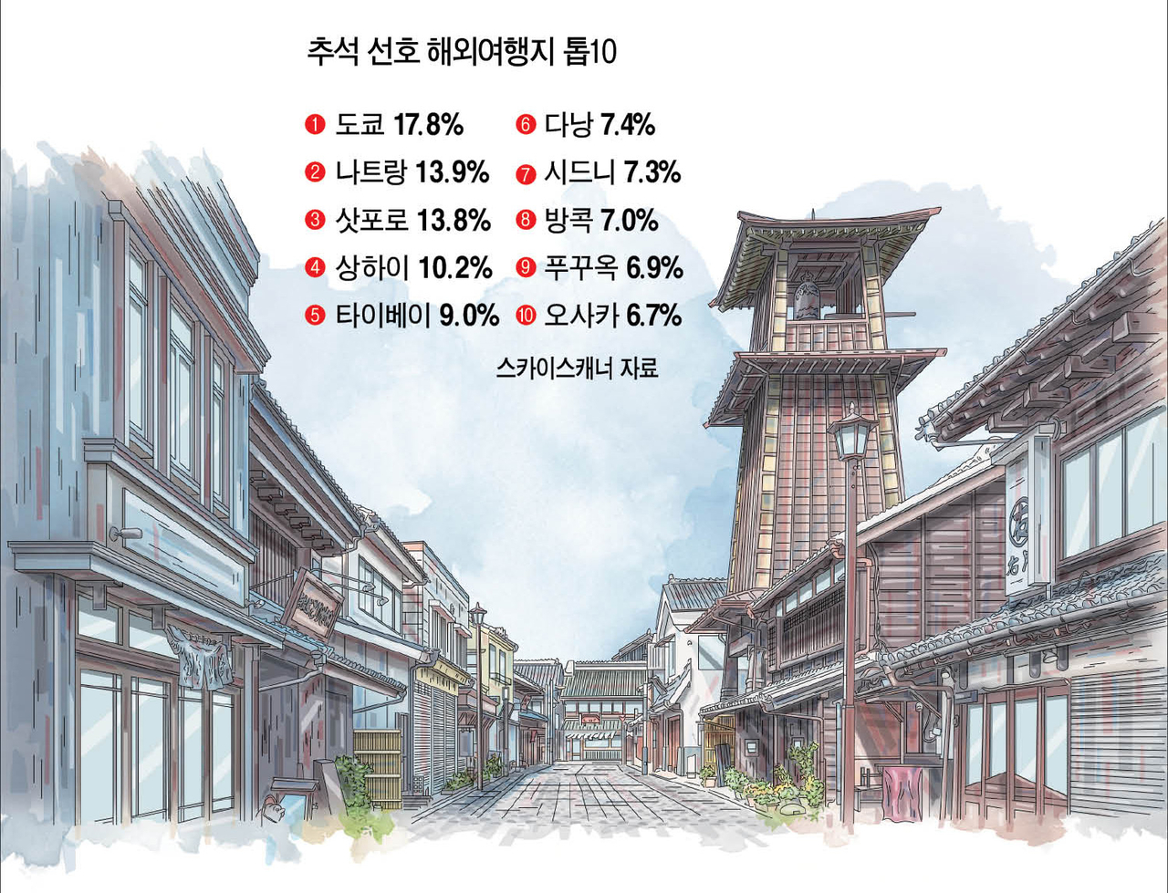 그래픽 디자인 : 코리아헤럴드 남경돈