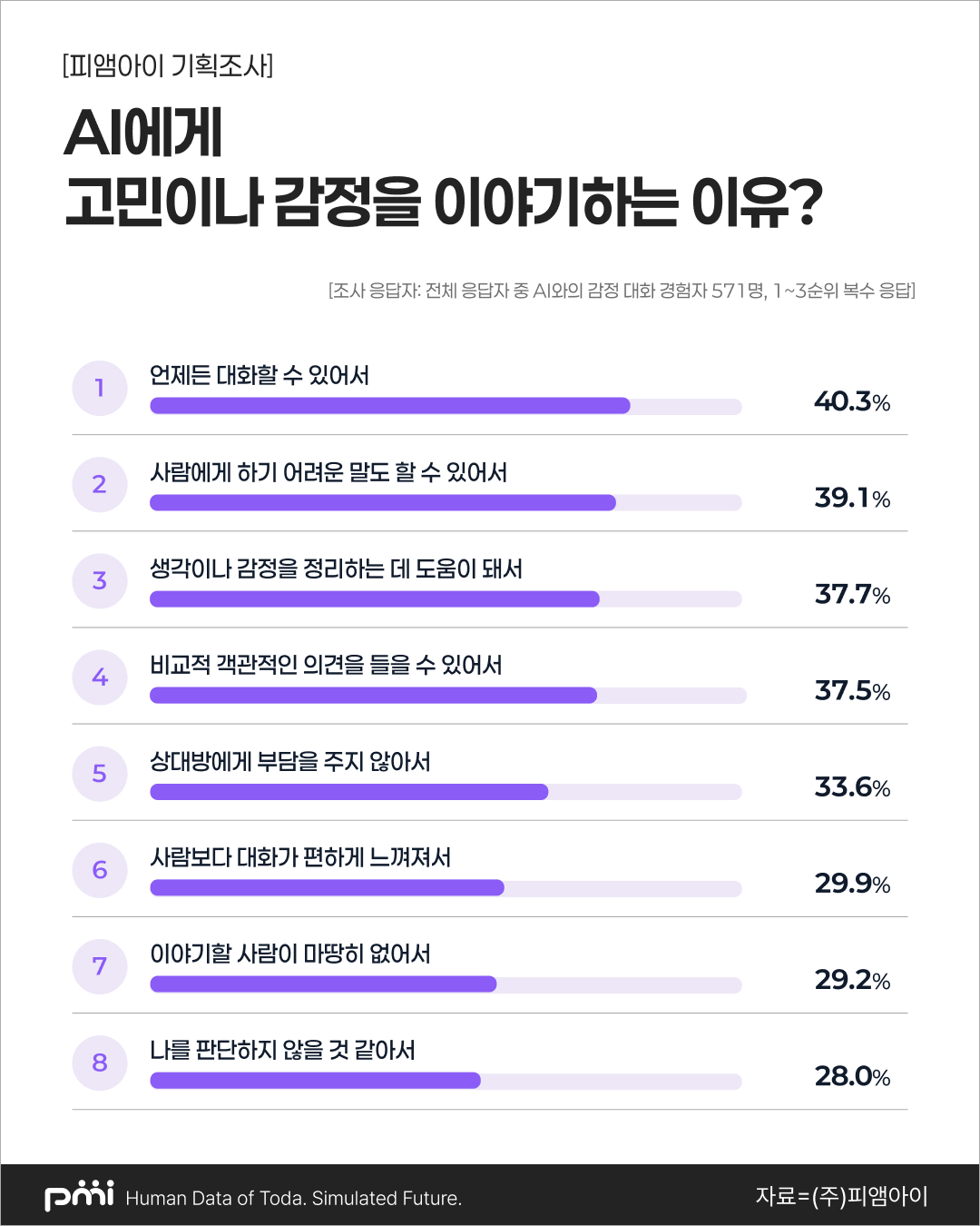 피엠아이 제공
