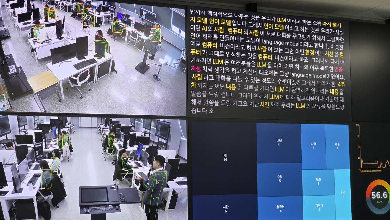 한국기술교육대학교의 미래형 교육 시설인 ‘AI 학습분석실’ 뒷편에 설치된 대형 대시보드. 이곳에서 발화자의 키워드 발화 빈도 수와 학습자 움직임 수준 등을 나타내고 있다. [한국기술교육대학교 제공]