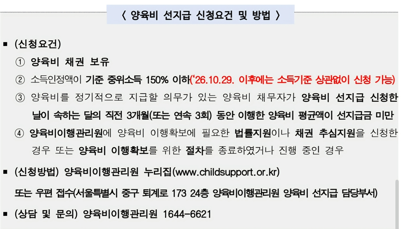 양육비 선지급 신청요건 및 방법 [성평등가족부 제공]