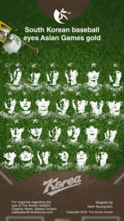 [Graphic News] S. Korean baseball eyes Asian Games gold