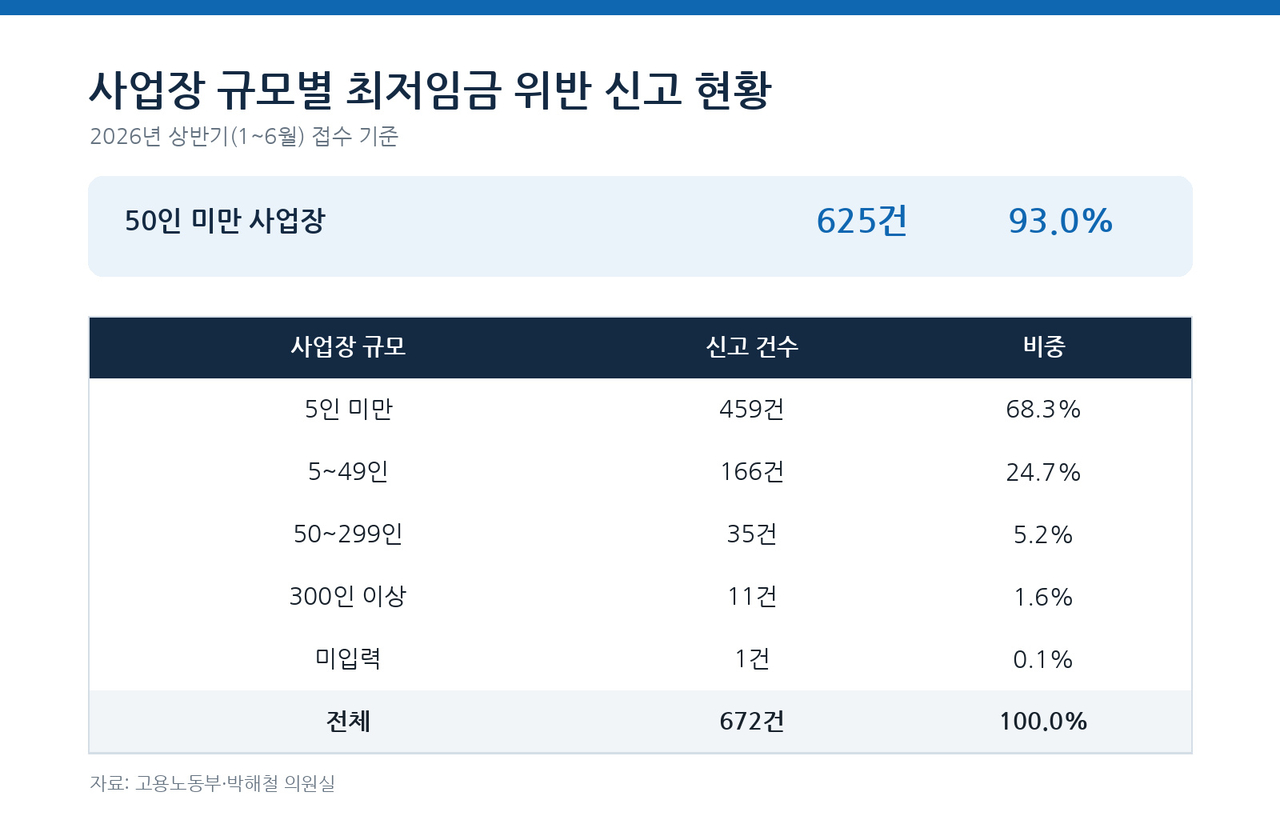챗GPT로 제작