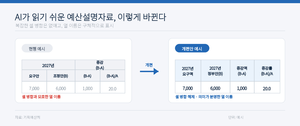 챗GPT로 제작