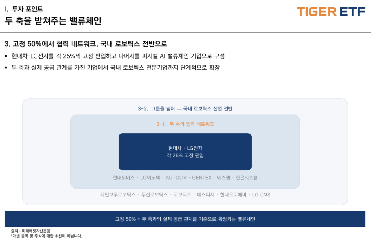 [미래에셋자산운용 제공]