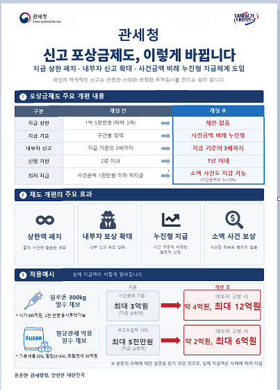 밀수 등 신고처리 및 포상금 지급 훈령 인포그래픽.