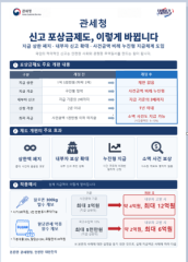 관세청, ‘신고 포상금 상한액’ 전면 폐지