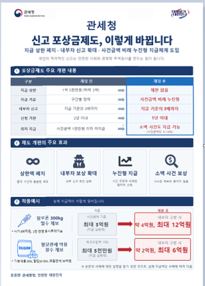관세청, ‘신고 포상금 상한액’ 전면 폐지