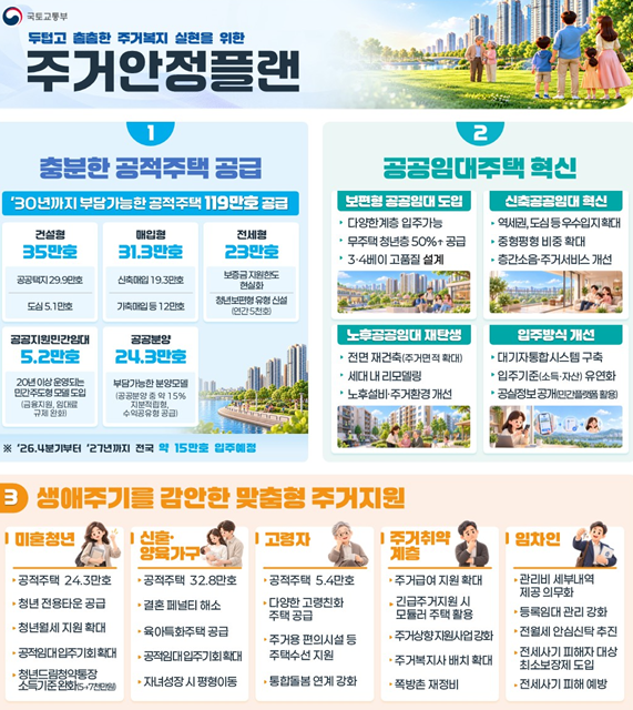 Key details of the Housing Stability Plan for Realizing Thick and Fine-Grained Residential Welfare. (Ministry of Land, Infrastructure and Transport)
